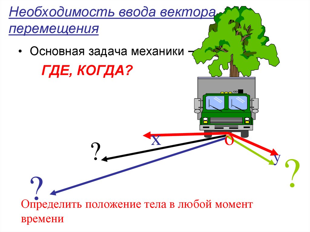 Необходимость ввода вектора перемещения