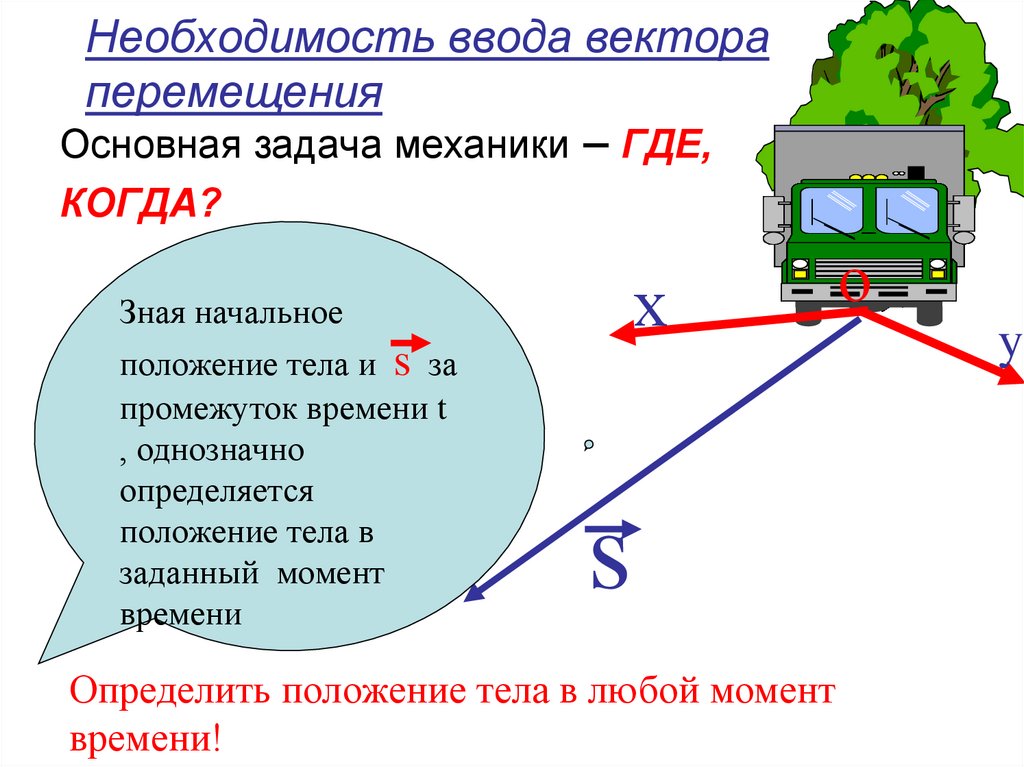 Необходимость ввода вектора перемещения