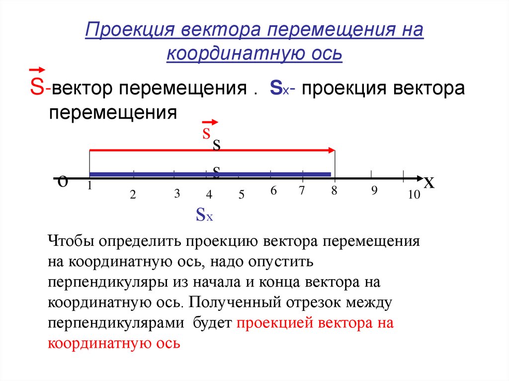 Проекция вектора перемещения на координатную ось
