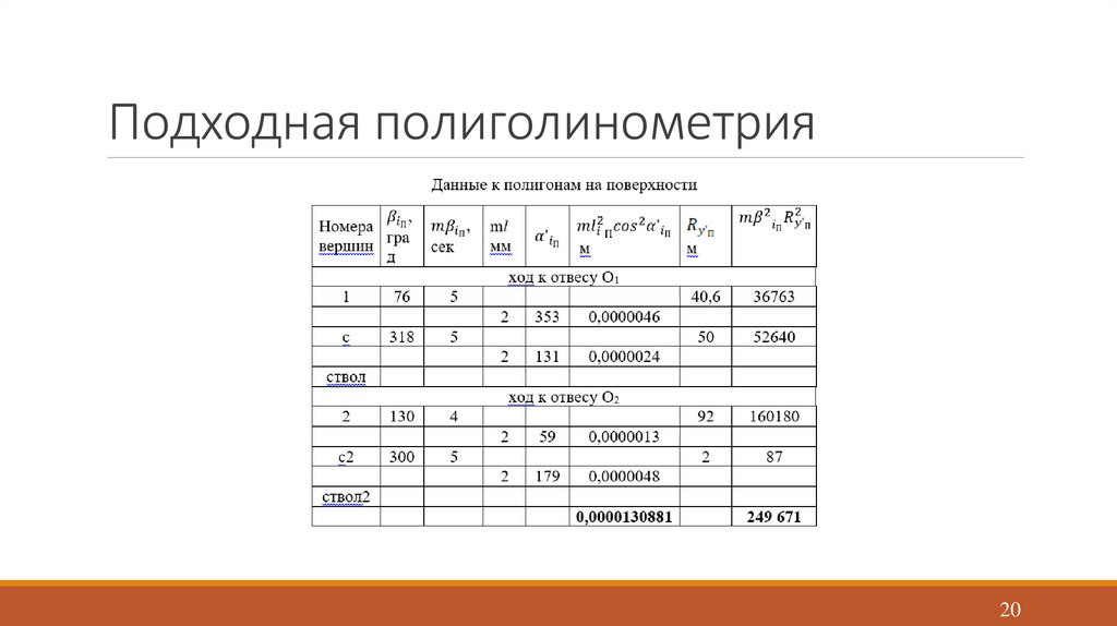 Подходная полиголинометрия