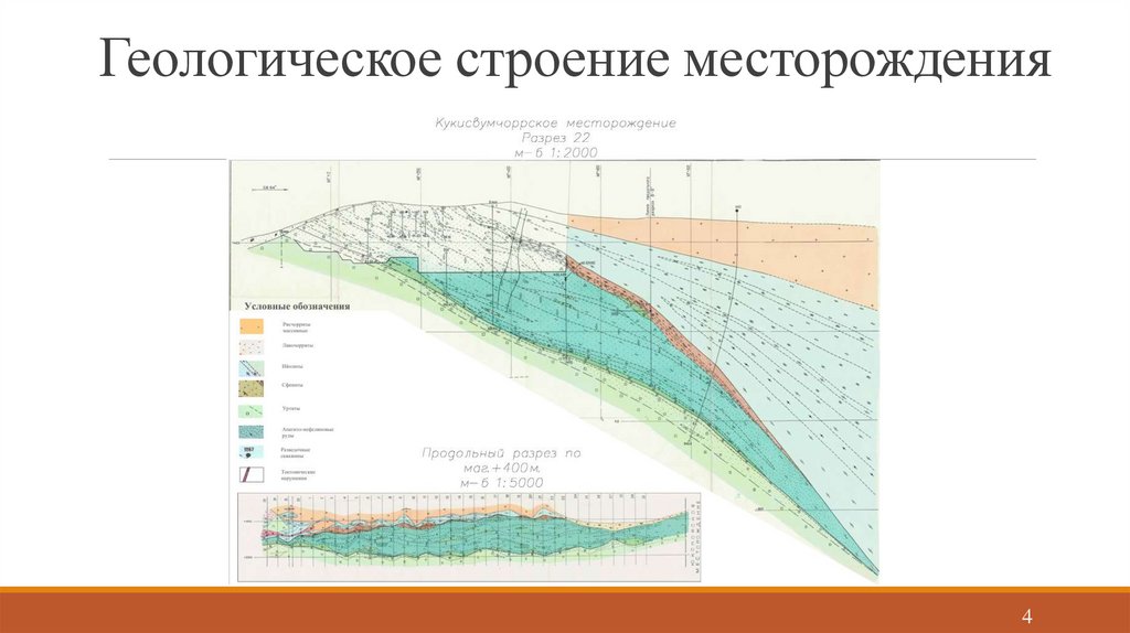 Геологическое строение месторождения