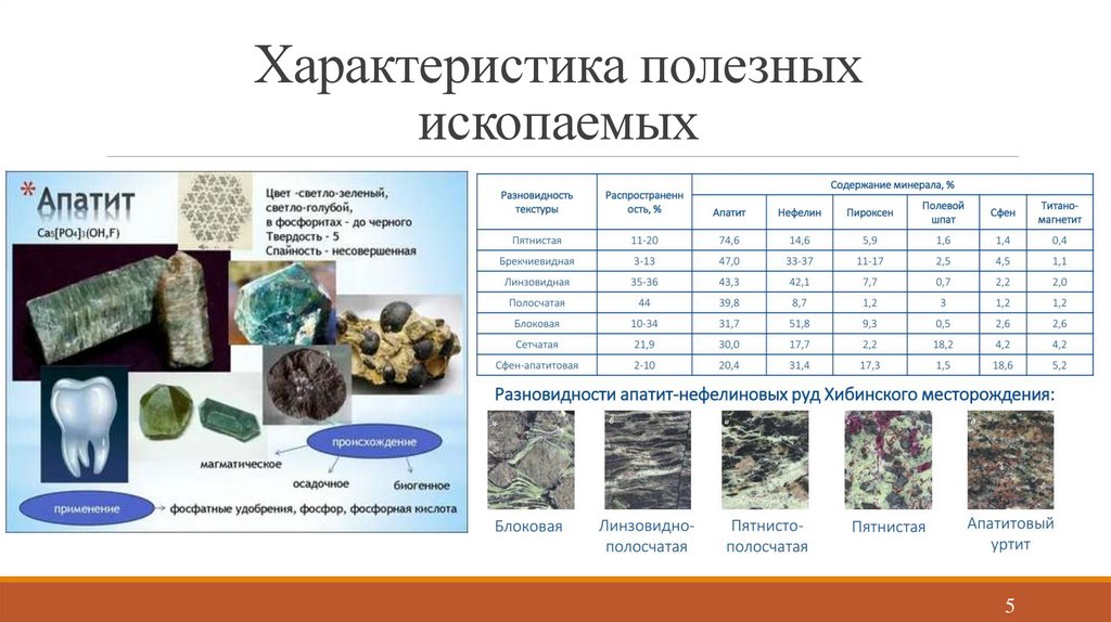 Характеристика полезных ископаемых