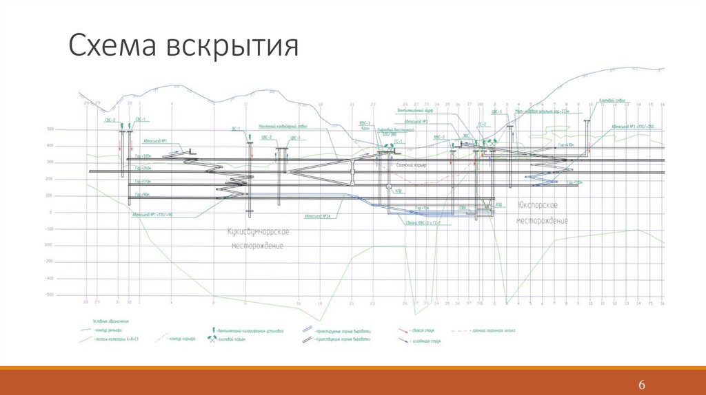 Схема вскрытия