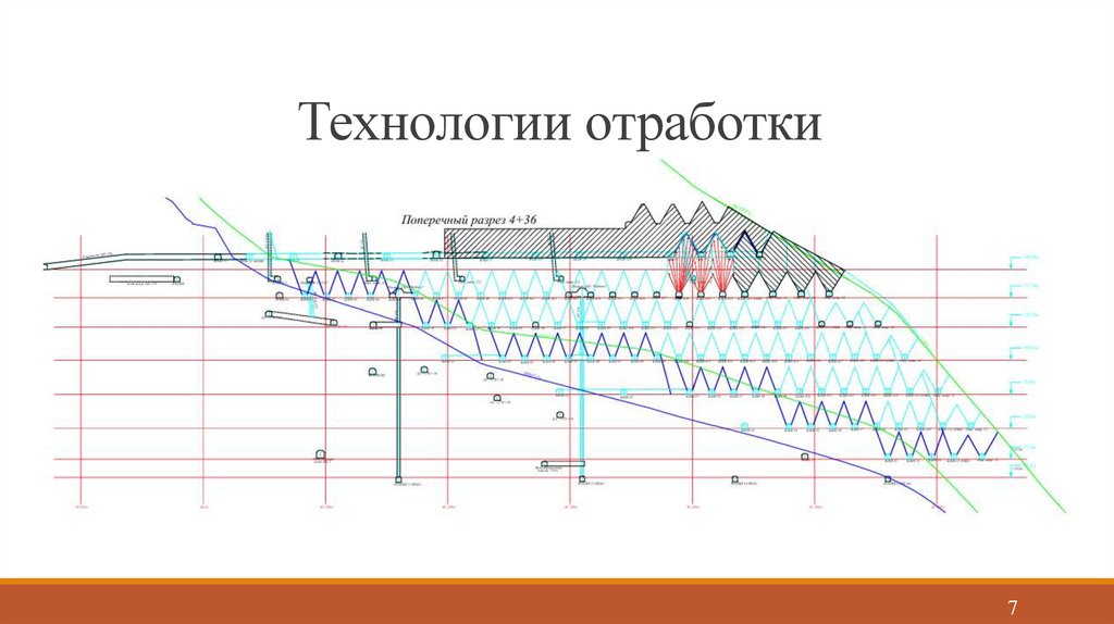 Технологии отработки