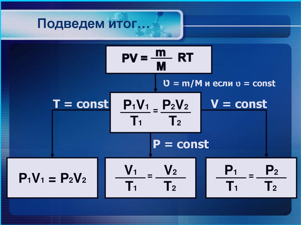 Подведем итог…