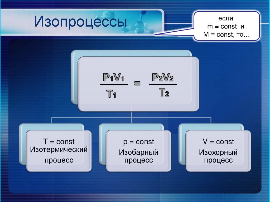 Изопроцессы
