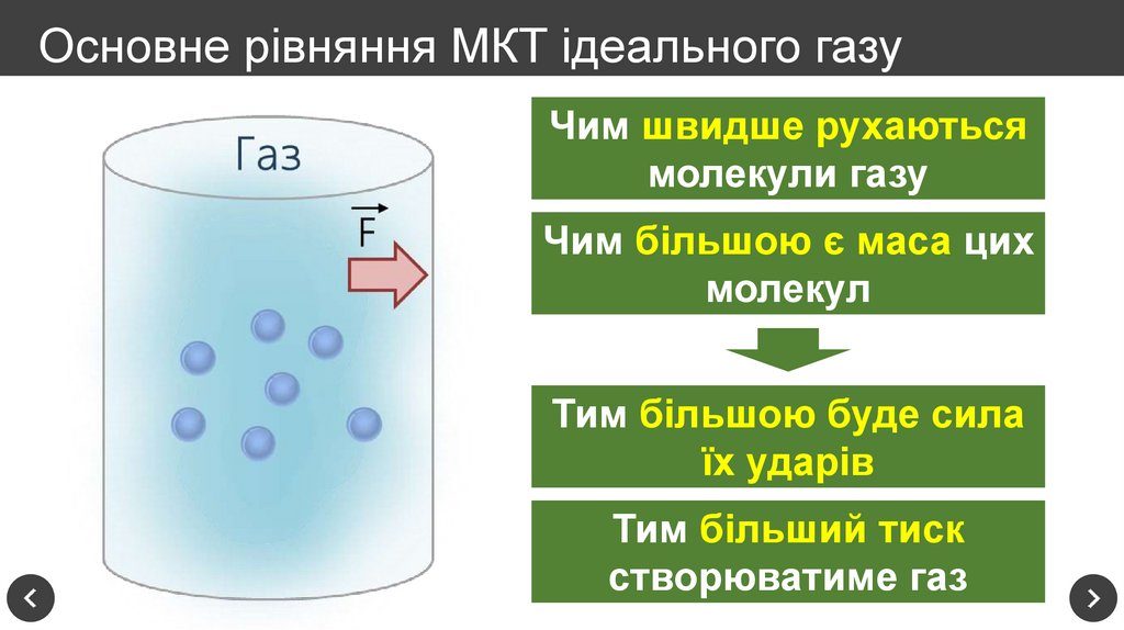 Основне рівняння МКТ ідеального газу