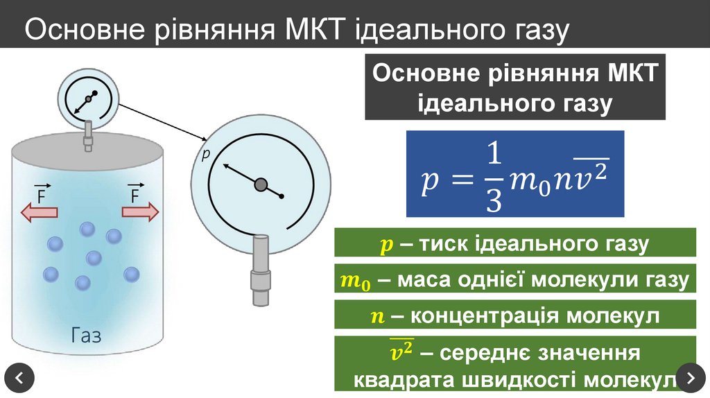 Основне рівняння МКТ ідеального газу