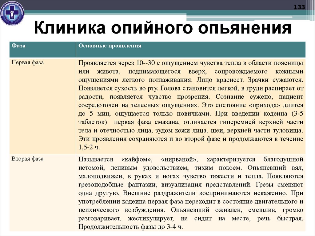 Клиника опийного опьянения