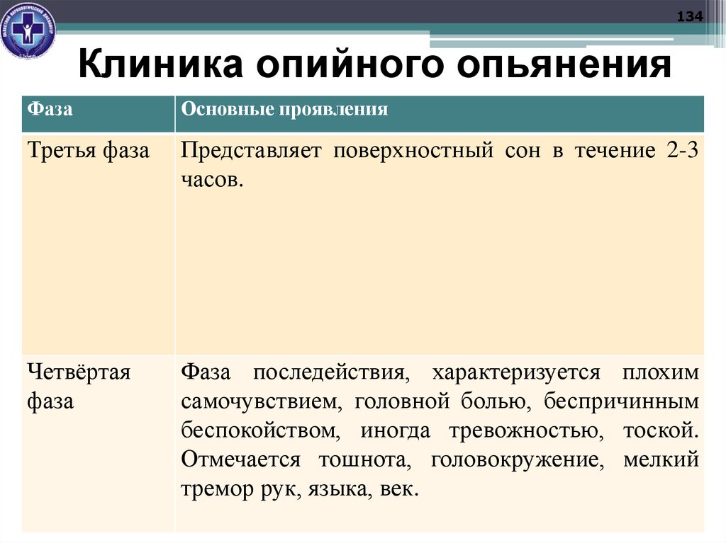 Клиника опийного опьянения