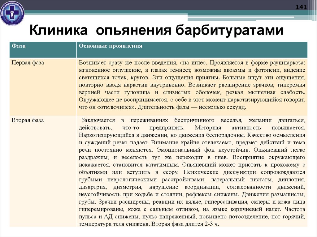 Клиника опьянения барбитуратами