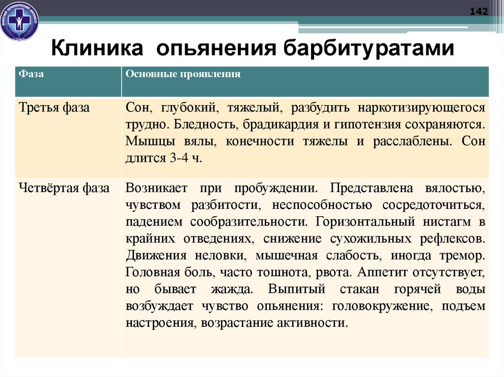 Клиника опьянения барбитуратами
