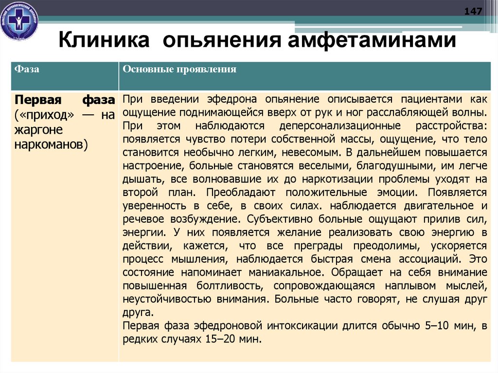 Клиника опьянения амфетаминами