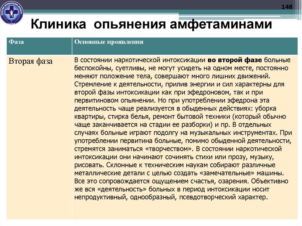 Клиника опьянения амфетаминами