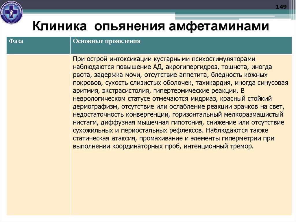 Клиника опьянения амфетаминами