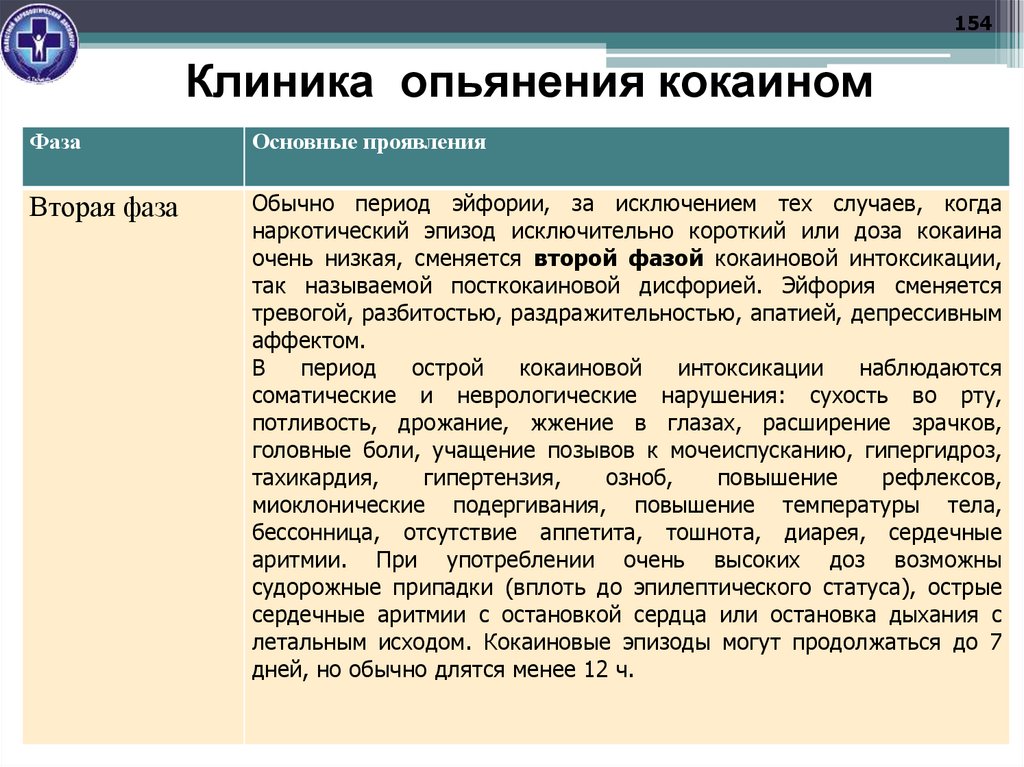 Клиника опьянения кокаином