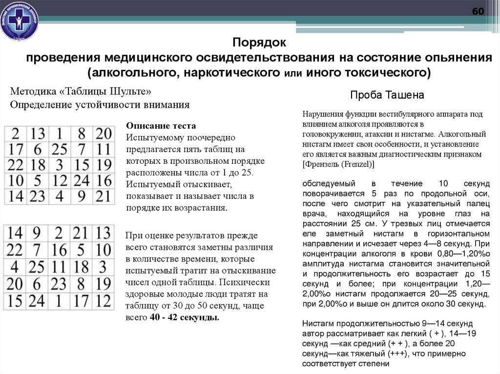 Порядок проведения медицинского освидетельствования на состояние опьянения (алкогольного, наркотического или иного