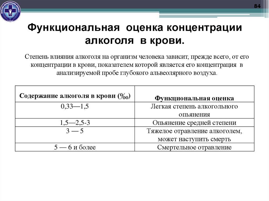 Функциональная оценка концентрации алкоголя в крови.