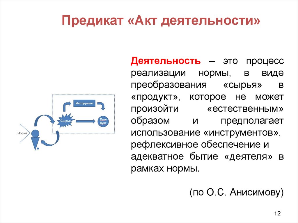 Предикат «Акт деятельности»