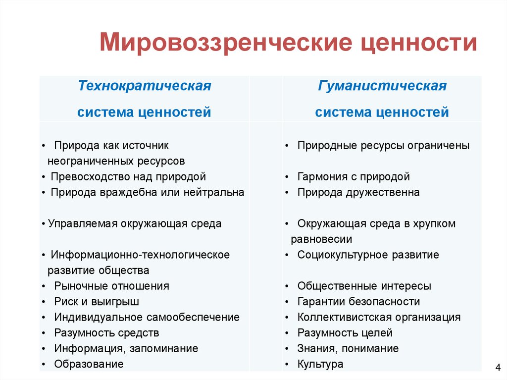 Мировоззренческие ценности