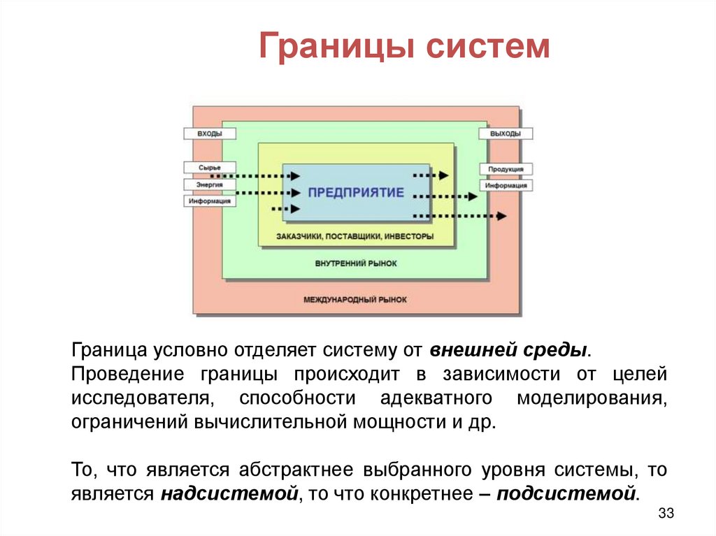 Границы систем