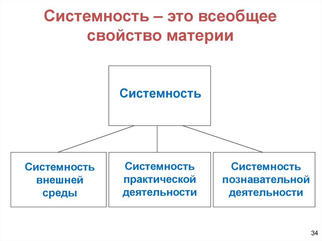 Системность – это всеобщее свойство материи