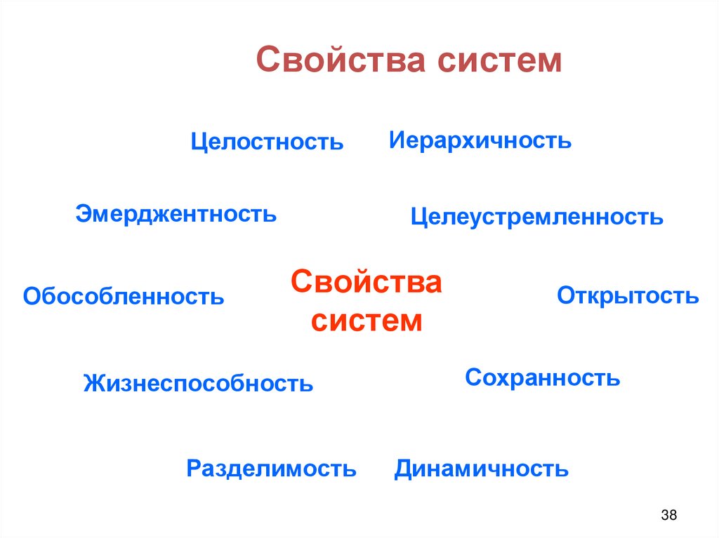 Свойства систем
