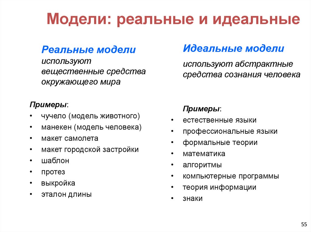 Модели: реальные и идеальные