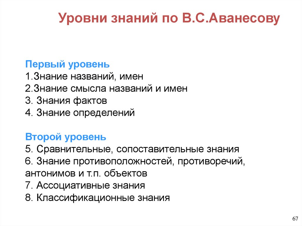 Уровни знаний по В.С.Аванесову