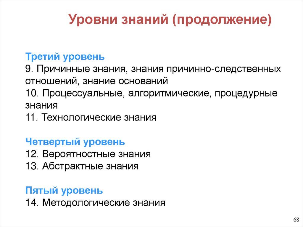 Уровни знаний (продолжение)