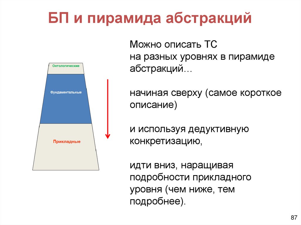 БП и пирамида абстракций