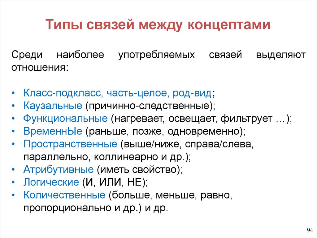 Типы связей между концептами