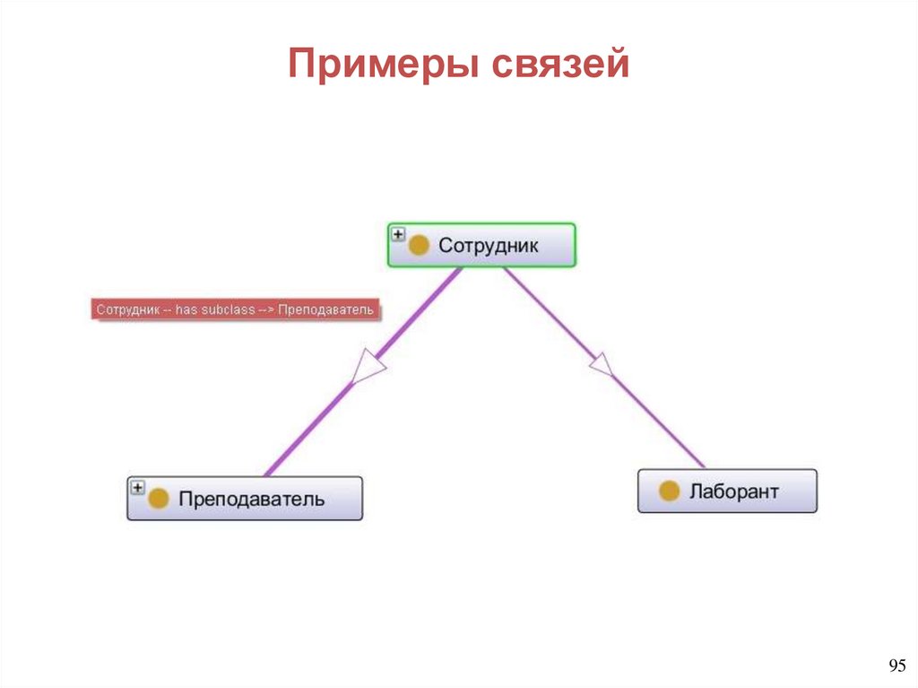 Примеры связей