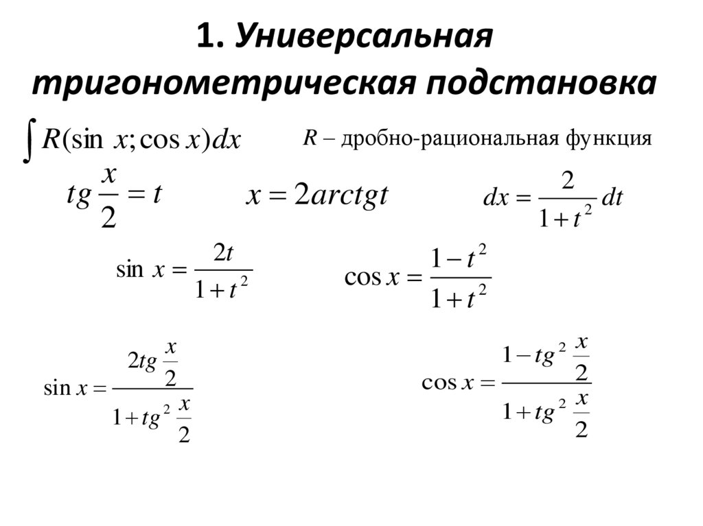1. Универсальная тригонометрическая подстановка