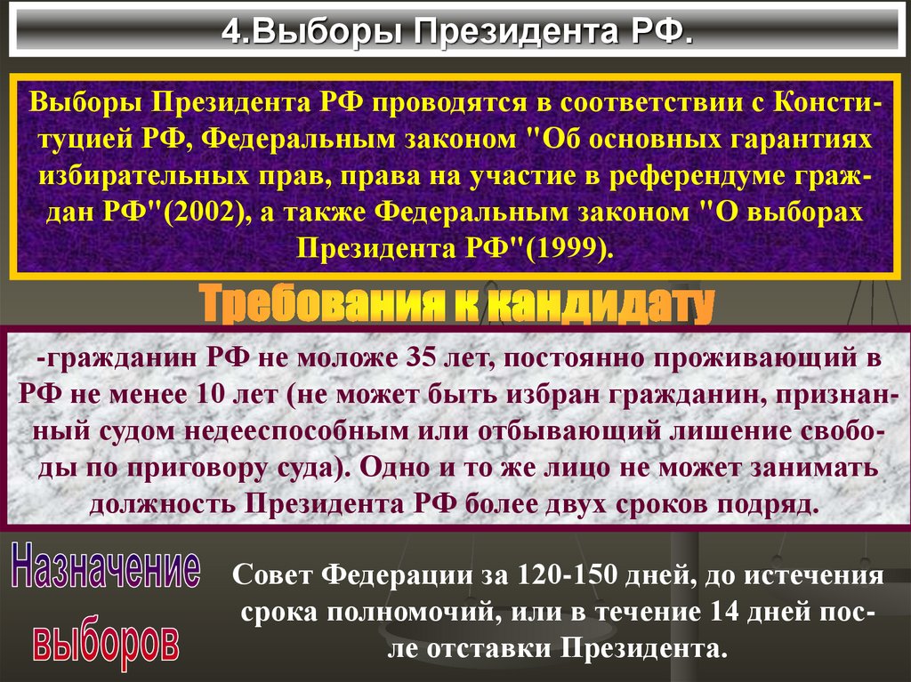 4.Выборы Президента РФ.