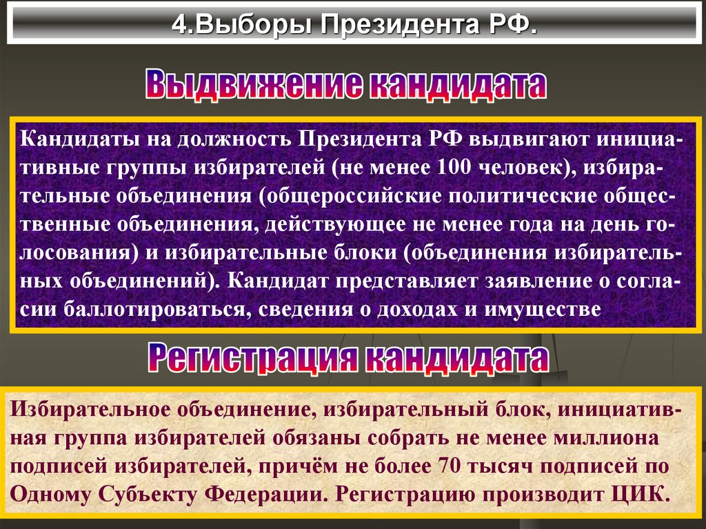 4.Выборы Президента РФ.