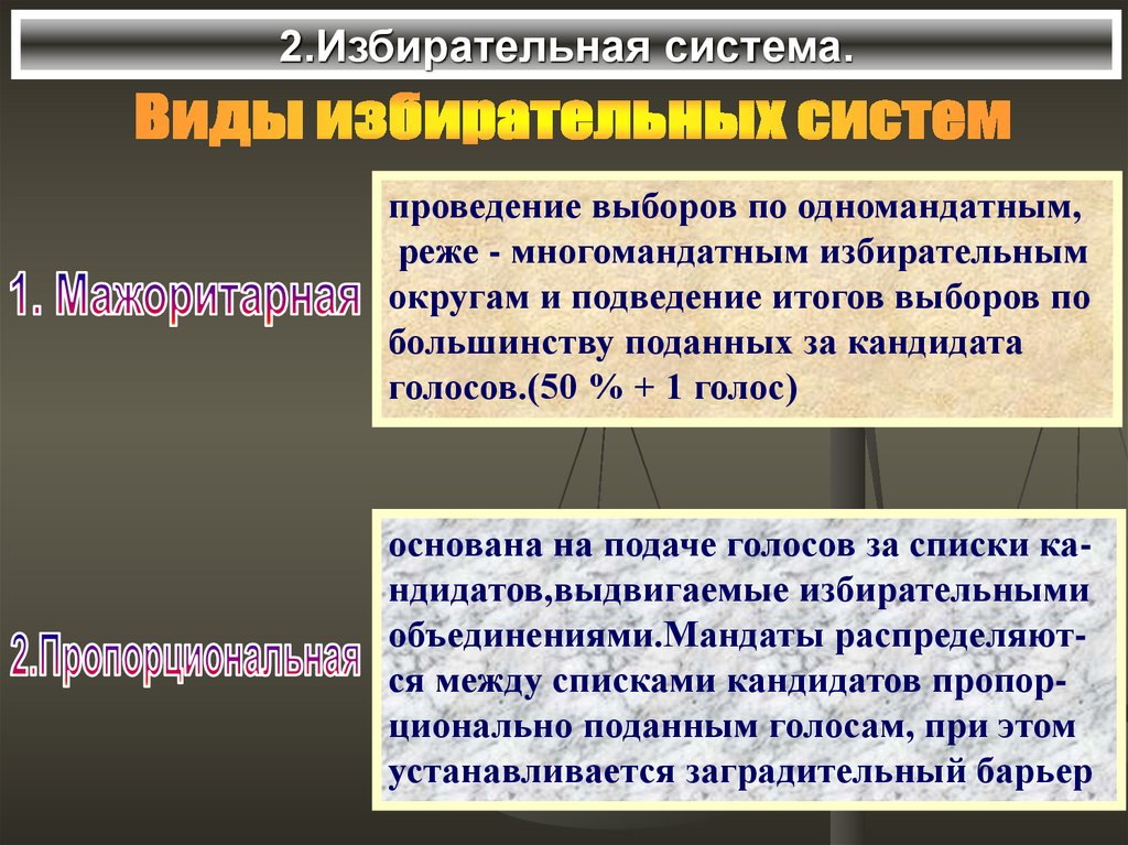 2.Избирательная система.