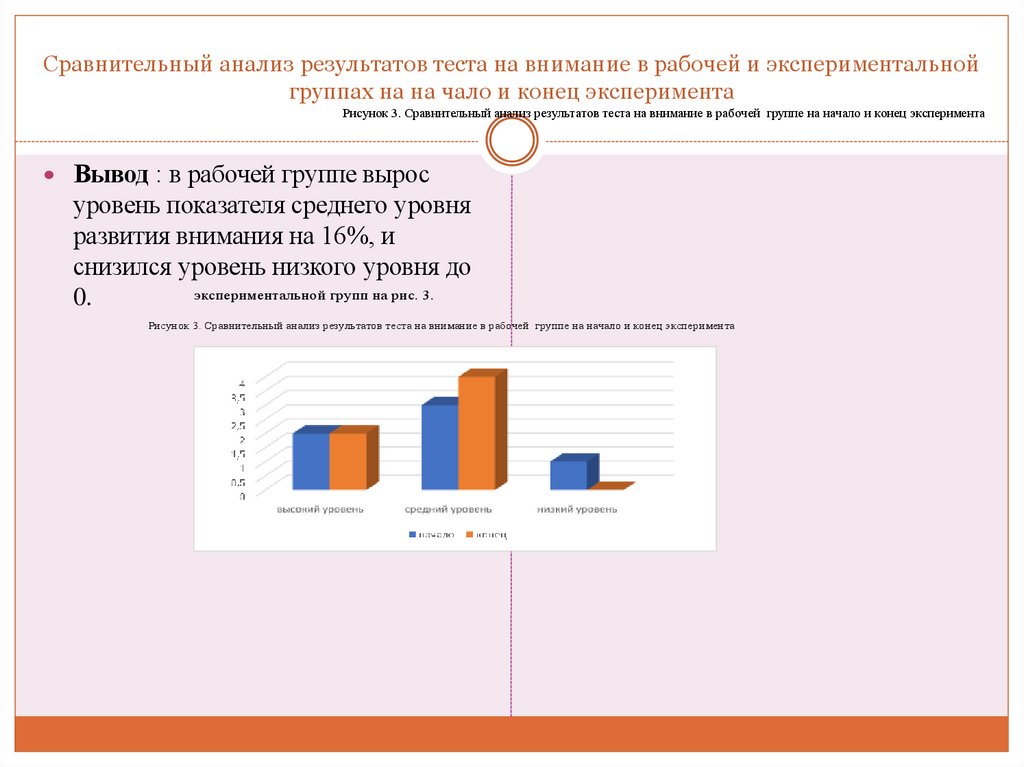 Сравнительный анализ результатов теста на внимание в рабочей и экспериментальной группах на на чало и конец эксперимента