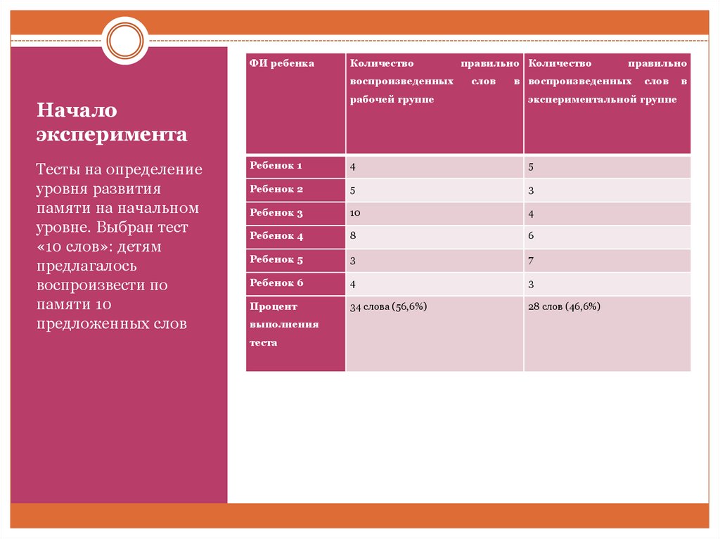 Начало эксперимента