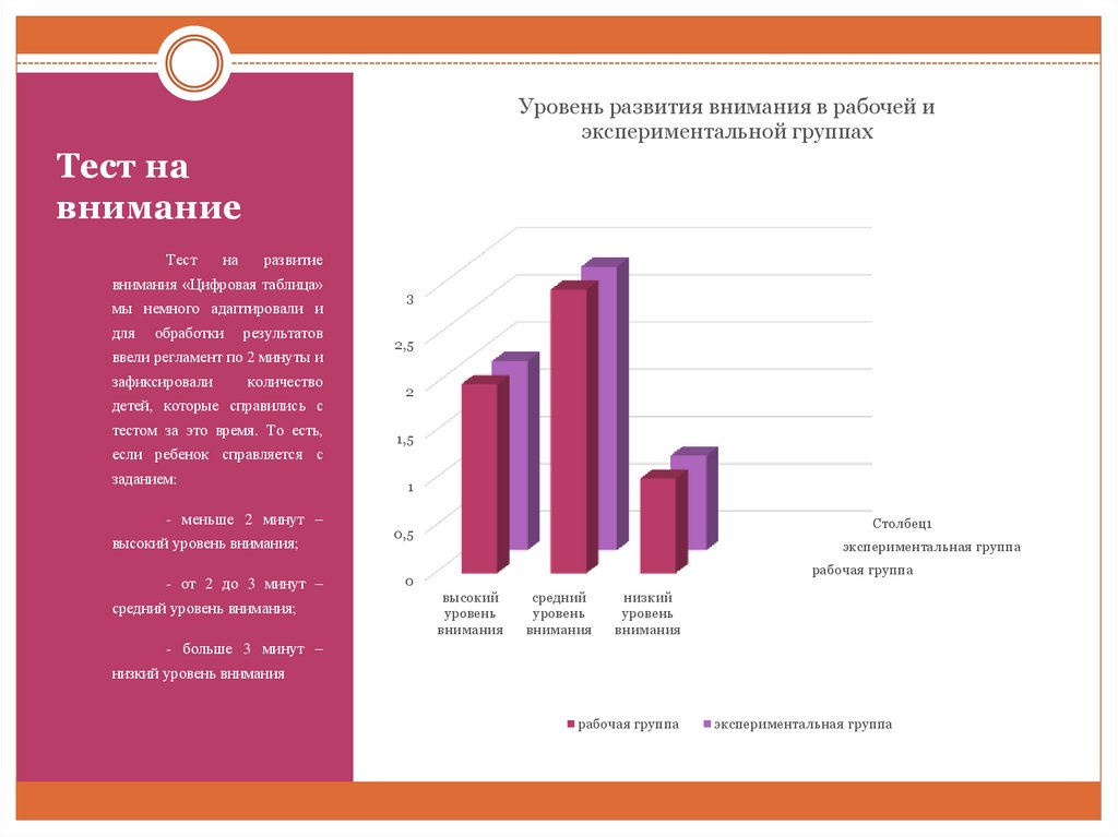 Тест на внимание