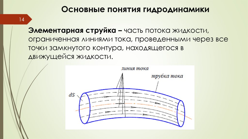 Основные понятия гидродинамики