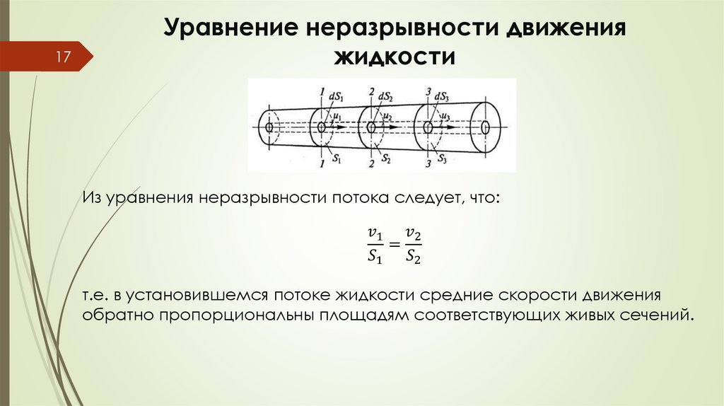 Уравнение неразрывности движения жидкости