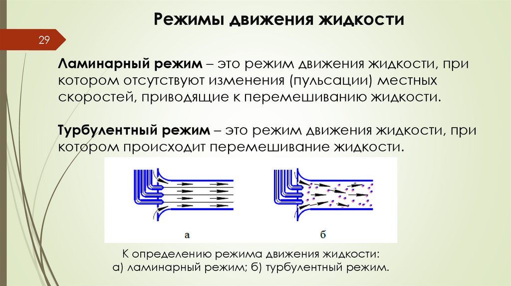 Режимы движения жидкости