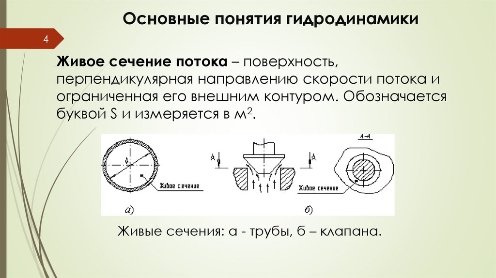 Основные понятия гидродинамики