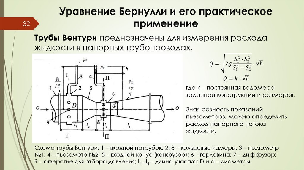 Уравнение Бернулли и его практическое применение