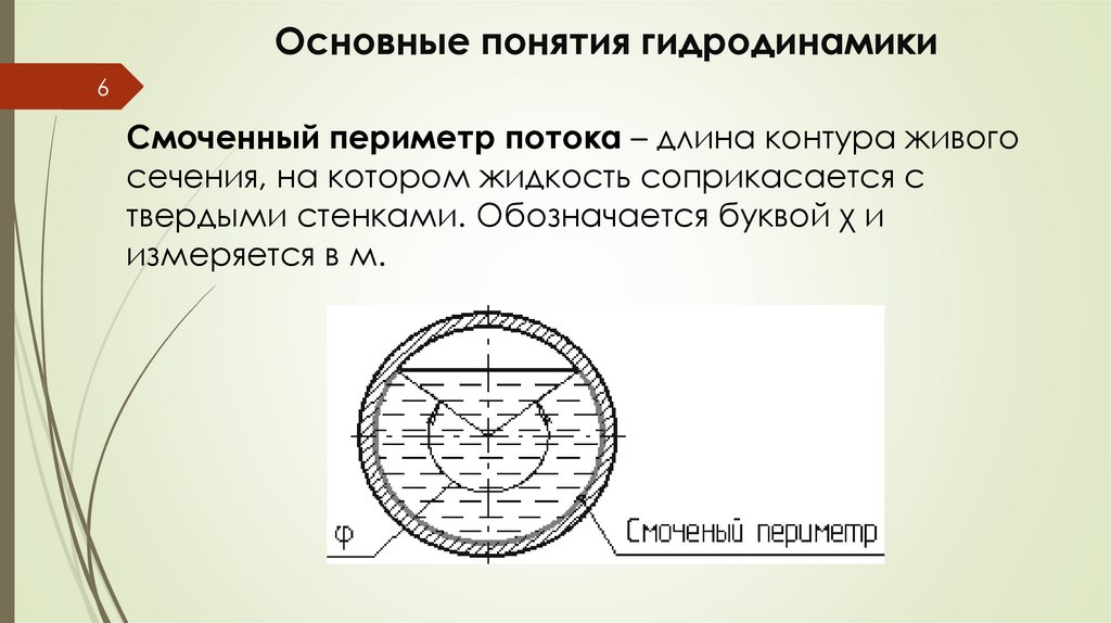 Основные понятия гидродинамики