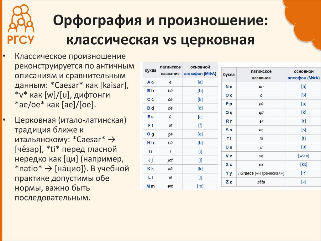 Орфография и произношение: классическая vs церковная