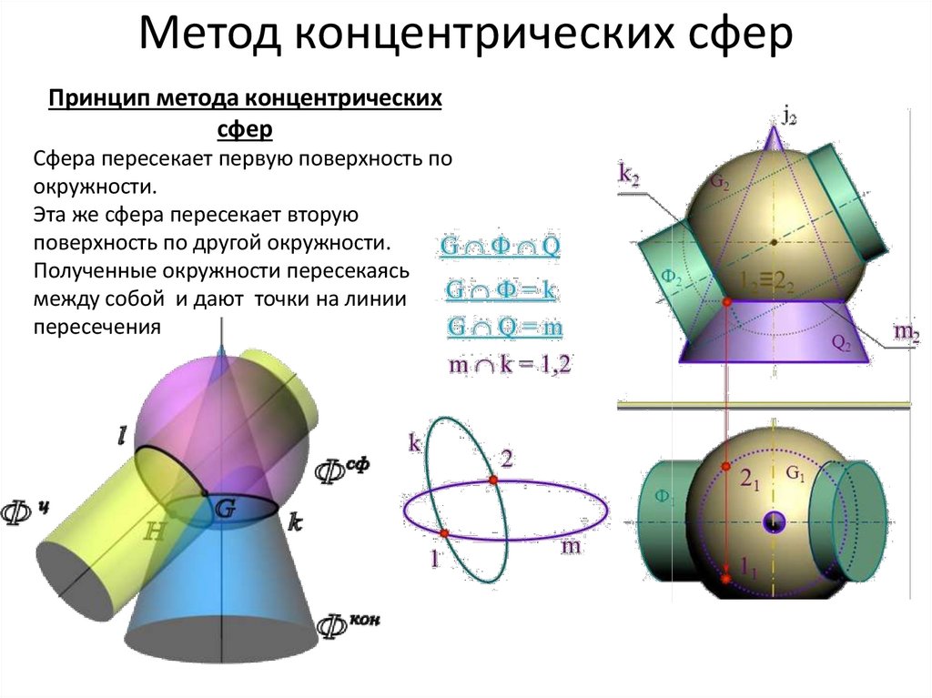 Метод концентрических сфер