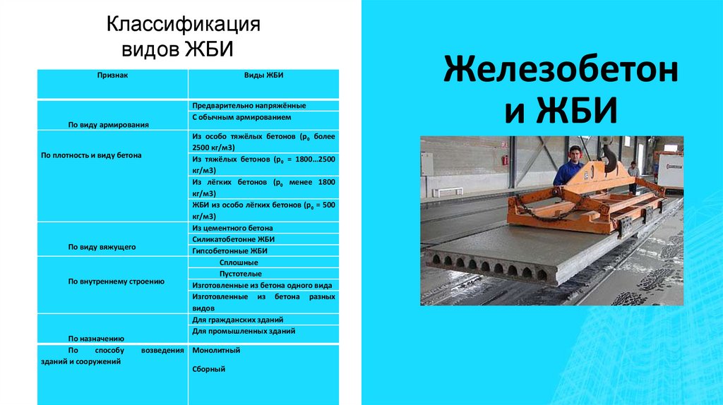 Железобетон и ЖБИ