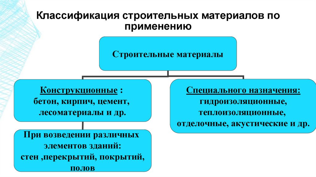 Классификация строительных материалов по применению
